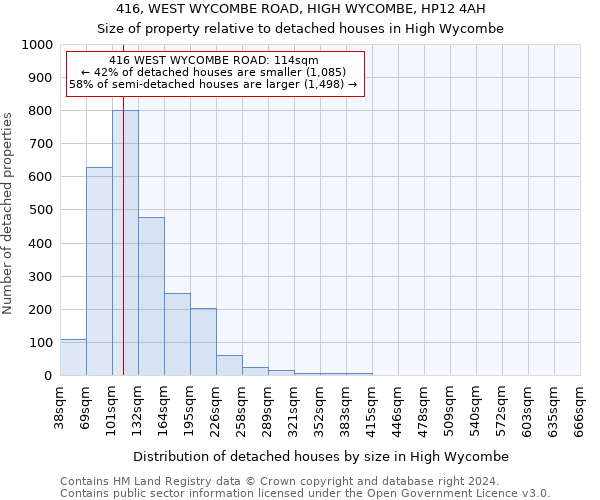 416, WEST WYCOMBE ROAD, HIGH WYCOMBE, HP12 4AH: Size of property relative to detached houses in High Wycombe