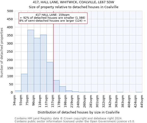417, HALL LANE, WHITWICK, COALVILLE, LE67 5DW: Size of property relative to detached houses in Coalville