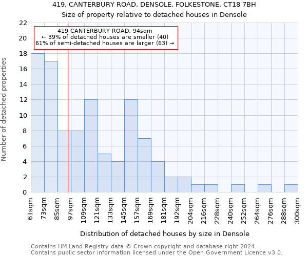 419, CANTERBURY ROAD, DENSOLE, FOLKESTONE, CT18 7BH: Size of property relative to detached houses in Densole