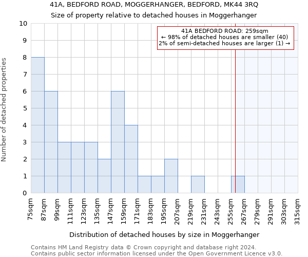 41A, BEDFORD ROAD, MOGGERHANGER, BEDFORD, MK44 3RQ: Size of property relative to detached houses in Moggerhanger