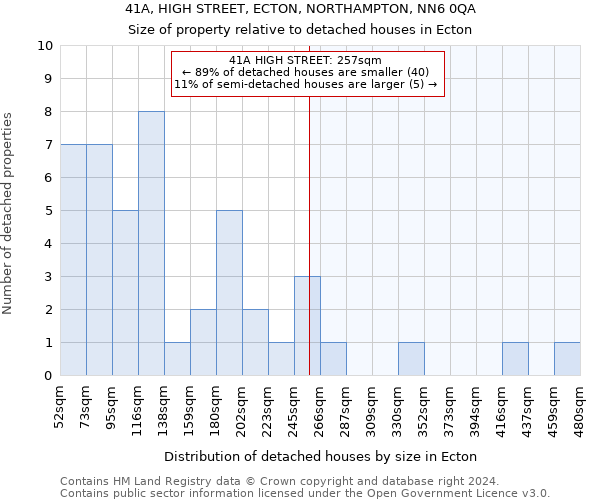 41A, HIGH STREET, ECTON, NORTHAMPTON, NN6 0QA: Size of property relative to detached houses in Ecton