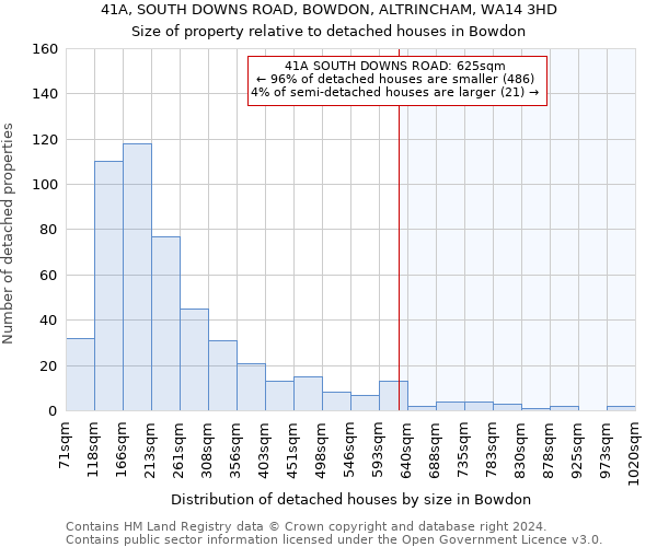 41A, SOUTH DOWNS ROAD, BOWDON, ALTRINCHAM, WA14 3HD: Size of property relative to detached houses in Bowdon