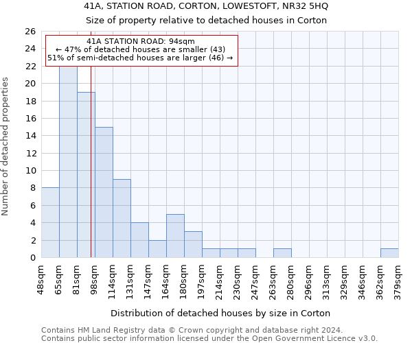 41A, STATION ROAD, CORTON, LOWESTOFT, NR32 5HQ: Size of property relative to detached houses in Corton