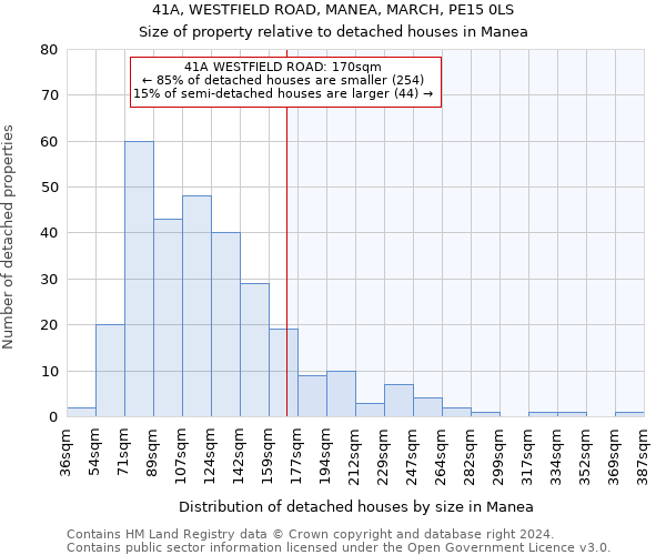 41A, WESTFIELD ROAD, MANEA, MARCH, PE15 0LS: Size of property relative to detached houses in Manea