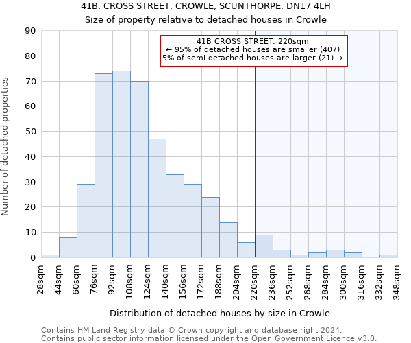 41B, CROSS STREET, CROWLE, SCUNTHORPE, DN17 4LH: Size of property relative to detached houses in Crowle