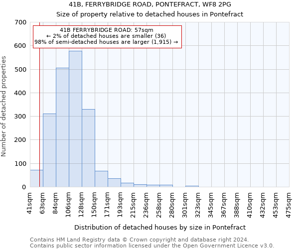 41B, FERRYBRIDGE ROAD, PONTEFRACT, WF8 2PG: Size of property relative to detached houses in Pontefract