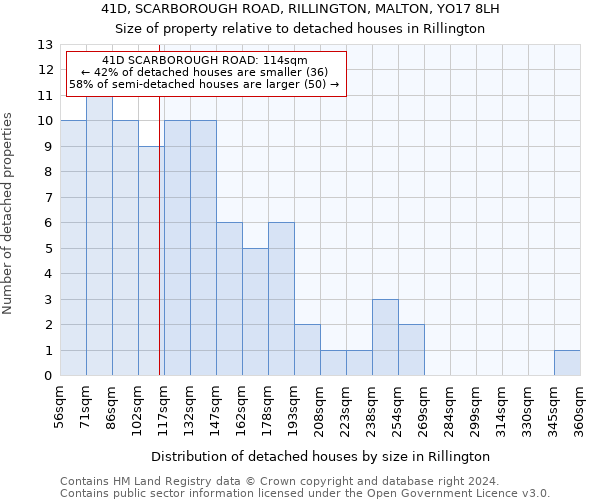 41D, SCARBOROUGH ROAD, RILLINGTON, MALTON, YO17 8LH: Size of property relative to detached houses in Rillington