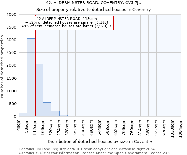 42, ALDERMINSTER ROAD, COVENTRY, CV5 7JU: Size of property relative to detached houses in Coventry