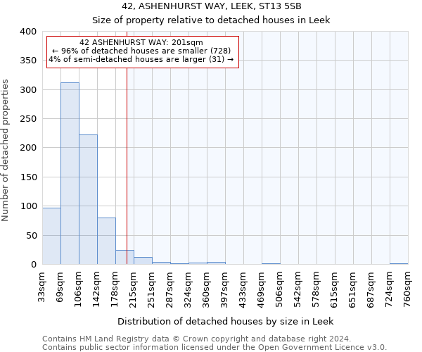 42, ASHENHURST WAY, LEEK, ST13 5SB: Size of property relative to detached houses in Leek