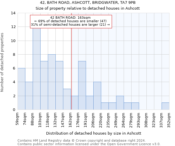 42, BATH ROAD, ASHCOTT, BRIDGWATER, TA7 9PB: Size of property relative to detached houses in Ashcott