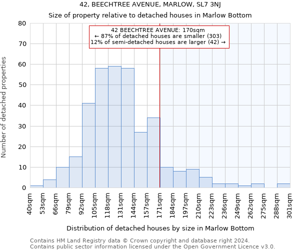 42, BEECHTREE AVENUE, MARLOW, SL7 3NJ: Size of property relative to detached houses in Marlow Bottom