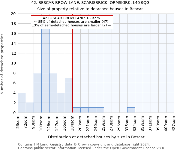 42, BESCAR BROW LANE, SCARISBRICK, ORMSKIRK, L40 9QG: Size of property relative to detached houses in Bescar