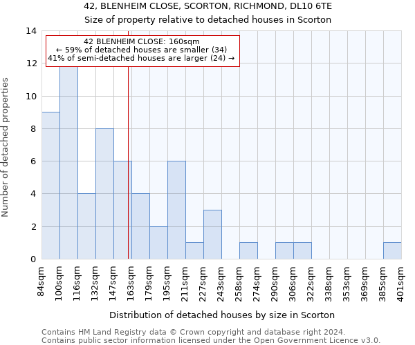 42, BLENHEIM CLOSE, SCORTON, RICHMOND, DL10 6TE: Size of property relative to detached houses in Scorton