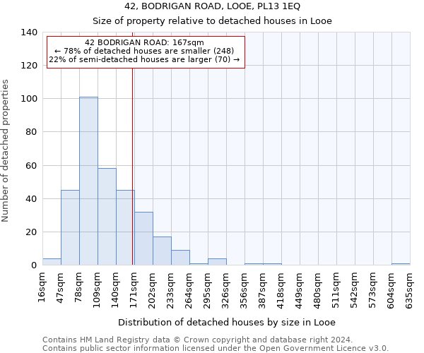 42, BODRIGAN ROAD, LOOE, PL13 1EQ: Size of property relative to detached houses in Looe