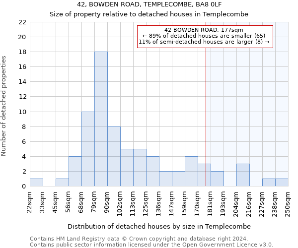 42, BOWDEN ROAD, TEMPLECOMBE, BA8 0LF: Size of property relative to detached houses in Templecombe