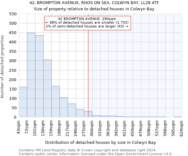 42, BROMPTON AVENUE, RHOS ON SEA, COLWYN BAY, LL28 4TF: Size of property relative to detached houses in Colwyn Bay