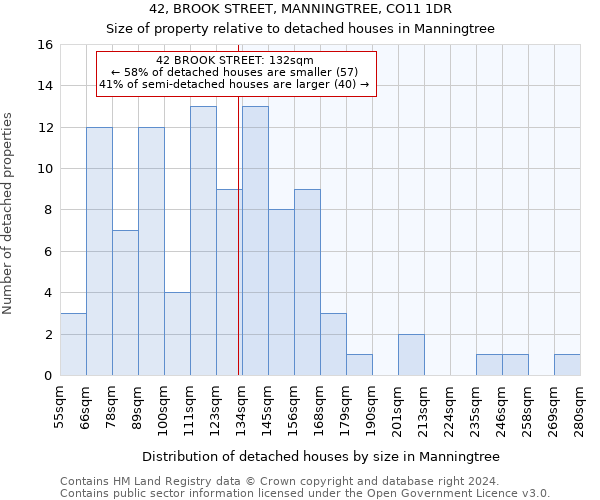 42, BROOK STREET, MANNINGTREE, CO11 1DR: Size of property relative to detached houses in Manningtree