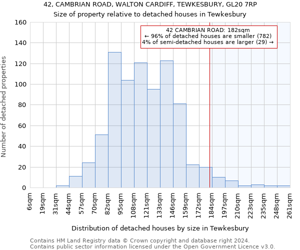 42, CAMBRIAN ROAD, WALTON CARDIFF, TEWKESBURY, GL20 7RP: Size of property relative to detached houses in Tewkesbury