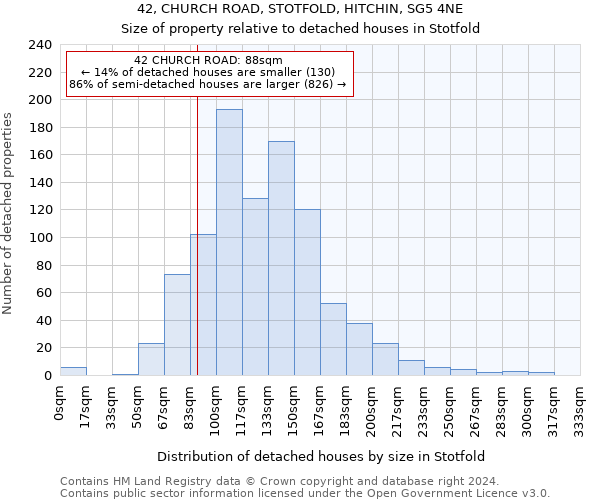 42, CHURCH ROAD, STOTFOLD, HITCHIN, SG5 4NE: Size of property relative to detached houses in Stotfold