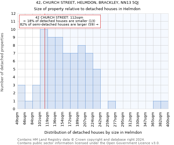 42, CHURCH STREET, HELMDON, BRACKLEY, NN13 5QJ: Size of property relative to detached houses in Helmdon