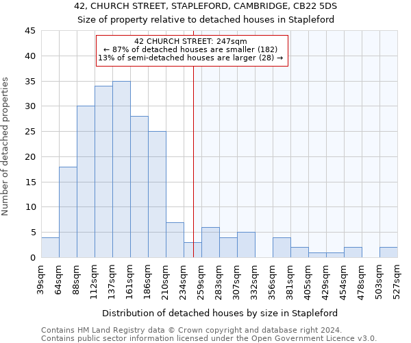 42, CHURCH STREET, STAPLEFORD, CAMBRIDGE, CB22 5DS: Size of property relative to detached houses in Stapleford