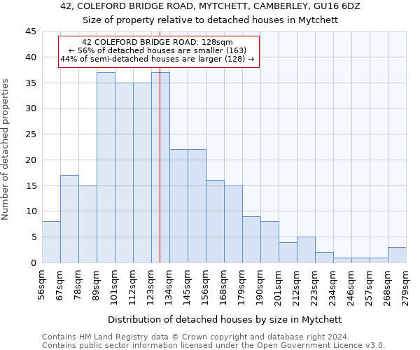 42, COLEFORD BRIDGE ROAD, MYTCHETT, CAMBERLEY, GU16 6DZ: Size of property relative to detached houses in Mytchett