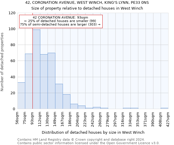 42, CORONATION AVENUE, WEST WINCH, KING'S LYNN, PE33 0NS: Size of property relative to detached houses in West Winch