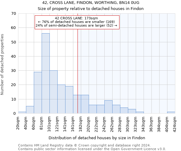 42, CROSS LANE, FINDON, WORTHING, BN14 0UG: Size of property relative to detached houses in Findon