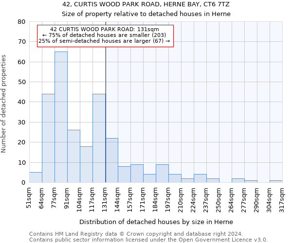 42, CURTIS WOOD PARK ROAD, HERNE BAY, CT6 7TZ: Size of property relative to detached houses in Herne