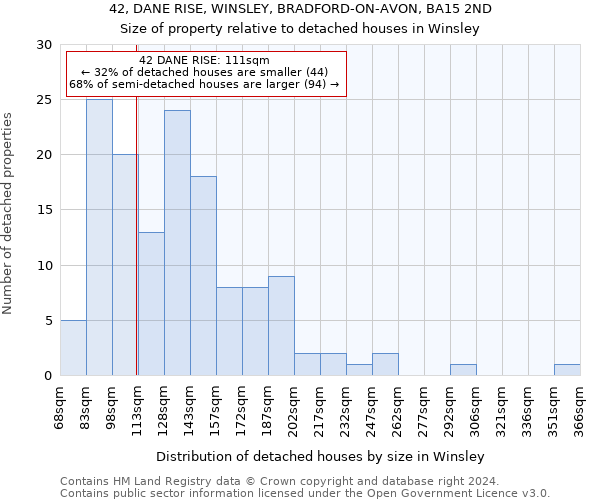 42, DANE RISE, WINSLEY, BRADFORD-ON-AVON, BA15 2ND: Size of property relative to detached houses in Winsley