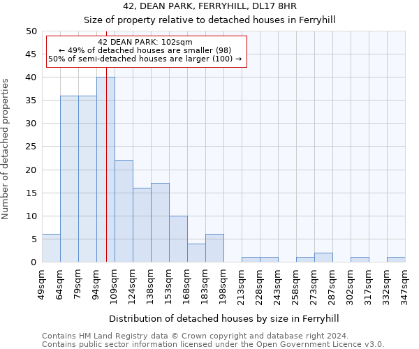 42, DEAN PARK, FERRYHILL, DL17 8HR: Size of property relative to detached houses in Ferryhill