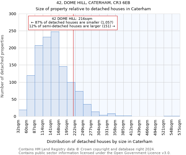 42, DOME HILL, CATERHAM, CR3 6EB: Size of property relative to detached houses in Caterham