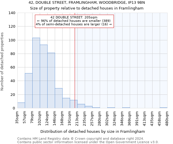 42, DOUBLE STREET, FRAMLINGHAM, WOODBRIDGE, IP13 9BN: Size of property relative to detached houses in Framlingham