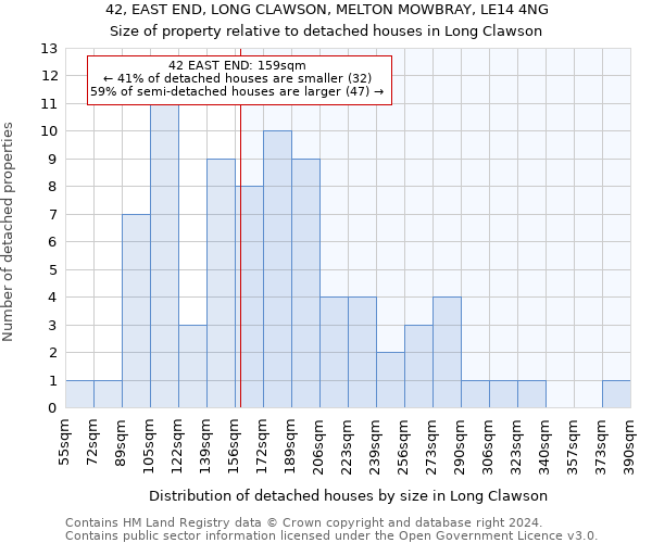 42, EAST END, LONG CLAWSON, MELTON MOWBRAY, LE14 4NG: Size of property relative to detached houses in Long Clawson