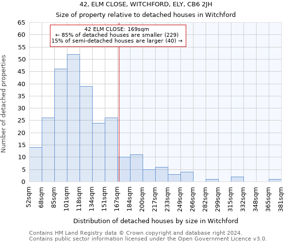 42, ELM CLOSE, WITCHFORD, ELY, CB6 2JH: Size of property relative to detached houses in Witchford