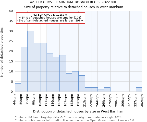 42, ELM GROVE, BARNHAM, BOGNOR REGIS, PO22 0HL: Size of property relative to detached houses in West Barnham