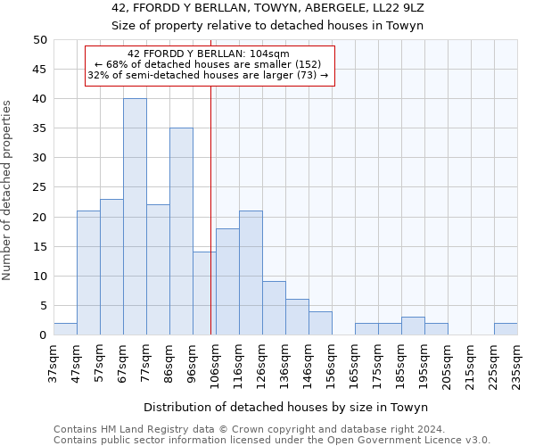 42, FFORDD Y BERLLAN, TOWYN, ABERGELE, LL22 9LZ: Size of property relative to detached houses in Towyn