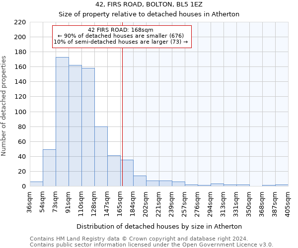 42, FIRS ROAD, BOLTON, BL5 1EZ: Size of property relative to detached houses in Atherton