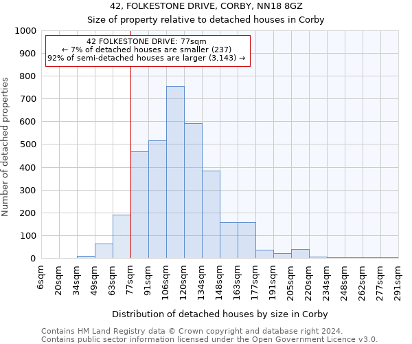 42, FOLKESTONE DRIVE, CORBY, NN18 8GZ: Size of property relative to detached houses in Corby