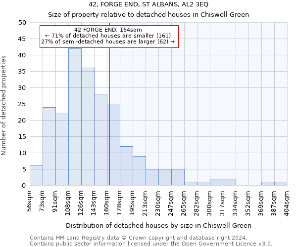 42, FORGE END, ST ALBANS, AL2 3EQ: Size of property relative to detached houses in Chiswell Green