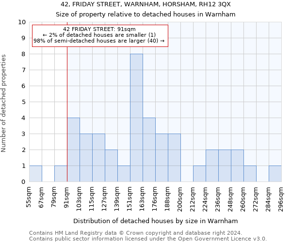 42, FRIDAY STREET, WARNHAM, HORSHAM, RH12 3QX: Size of property relative to detached houses in Warnham