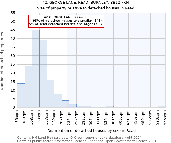 42, GEORGE LANE, READ, BURNLEY, BB12 7RH: Size of property relative to detached houses in Read