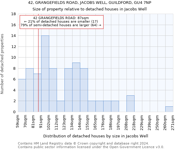 42, GRANGEFIELDS ROAD, JACOBS WELL, GUILDFORD, GU4 7NP: Size of property relative to detached houses in Jacobs Well