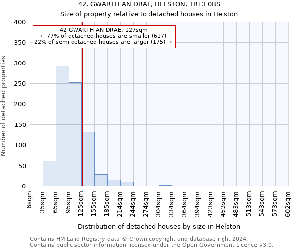 42, GWARTH AN DRAE, HELSTON, TR13 0BS: Size of property relative to detached houses in Helston