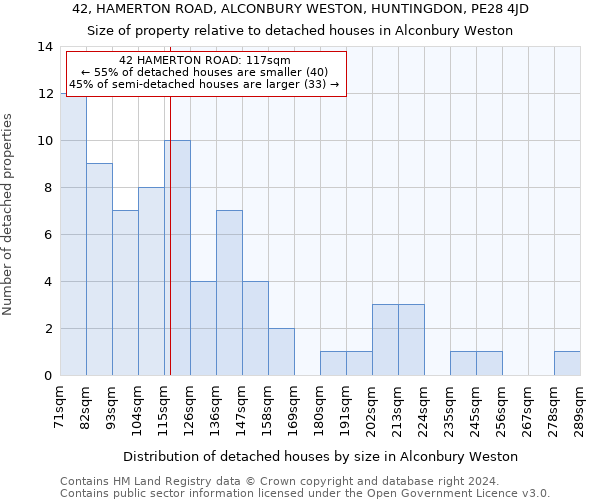 42, HAMERTON ROAD, ALCONBURY WESTON, HUNTINGDON, PE28 4JD: Size of property relative to detached houses in Alconbury Weston