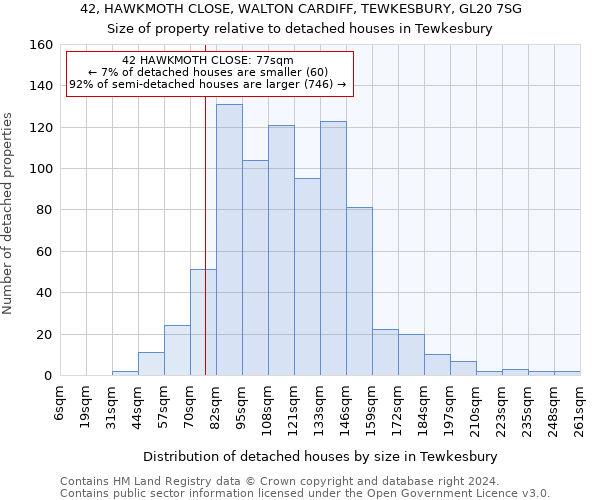 42, HAWKMOTH CLOSE, WALTON CARDIFF, TEWKESBURY, GL20 7SG: Size of property relative to detached houses in Tewkesbury