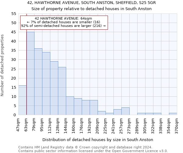 42, HAWTHORNE AVENUE, SOUTH ANSTON, SHEFFIELD, S25 5GR: Size of property relative to detached houses in South Anston