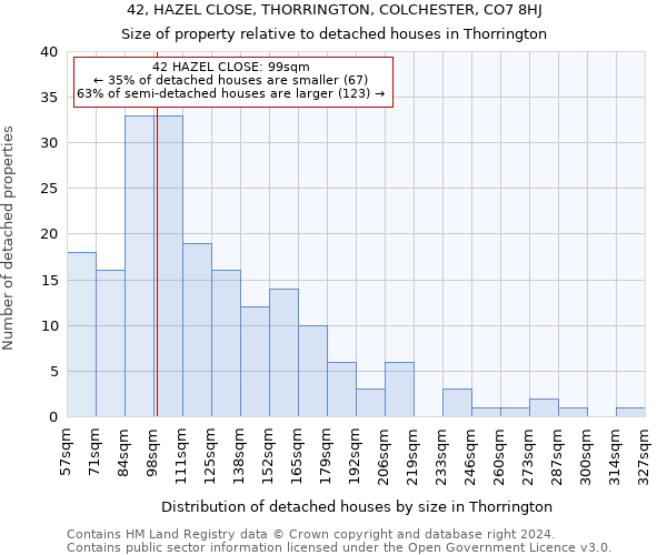 42, HAZEL CLOSE, THORRINGTON, COLCHESTER, CO7 8HJ: Size of property relative to detached houses in Thorrington