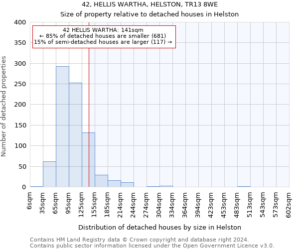 42, HELLIS WARTHA, HELSTON, TR13 8WE: Size of property relative to detached houses in Helston