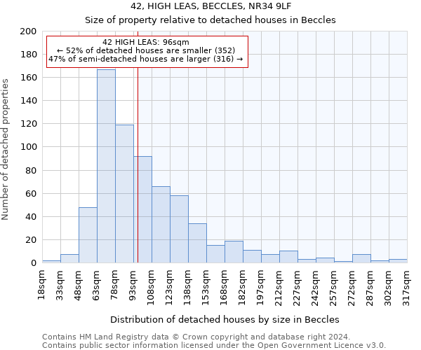 42, HIGH LEAS, BECCLES, NR34 9LF: Size of property relative to detached houses in Beccles